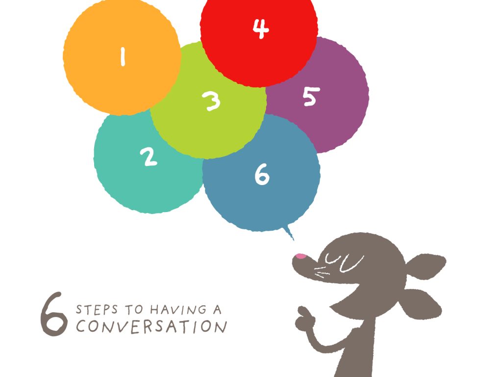A cartoon figure gestures towards six colorful overlapping circles numbered 1 to 6. Text reads 6 Steps to Having a Conversation.