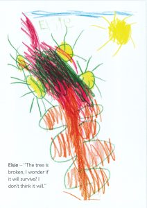 A childs drawing shows a tree with red and brown colors leaning to one side, surrounded by yellow circles and green scribbles under a blue sky and sun. Text below reads: Elsie - The tree is broken, I wonder if it will survive? I dont think it will..