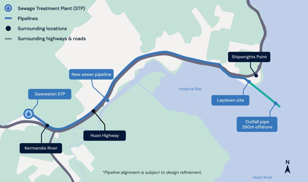 Map showing a proposed new sewer pipeline route from Geeveston STP to Shipwrights Point, crossing Huon Highway and Kermandie River, with surrounding locations and highways labeled. Outfall pipe extends 260m offshore.