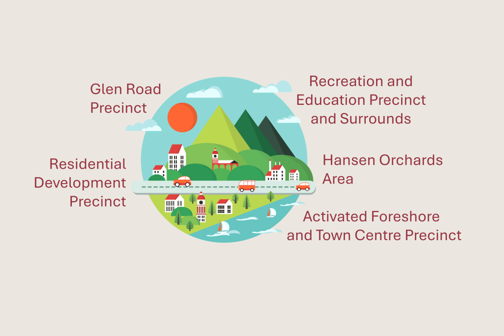 Illustration of a small town with labeled areas: Glen Road Precinct, Residential Development Precinct, Recreation and Education Precinct and Surrounds, Hansen Orchards Area, Activated Foreshore and Town Centre Precinct.
